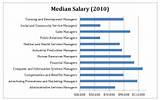 It Management Jobs Salary Pictures