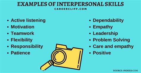 Within these three main types of communication lies a subset of styles and individual competencies. 14 Communication and Interpersonal Skills for Today ...