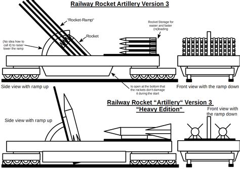Railway Rocket Artillery Version 3 Heavy Version Rhoi4