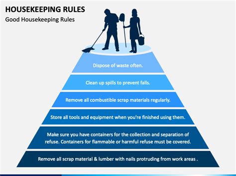 Housekeeping Rules Powerpoint Template Ppt Slides