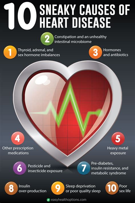 Babies can be born with heart disease. 10 sneaky causes of heart disease infographic - Easy ...