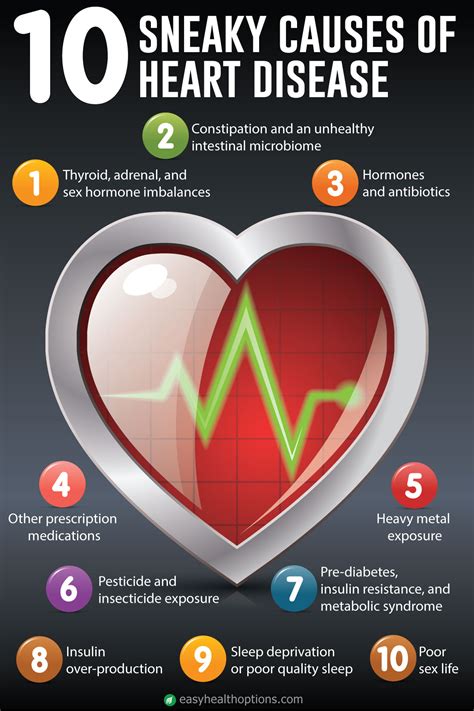 • in malaysia, chronic diseases accounted for 71%. 10 sneaky causes of heart disease infographic - Easy ...