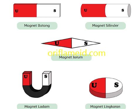 Apa Yang Kamu Ketahui Tentang Magnet Dan Jenis Jenis Tema 5 Kelas 6