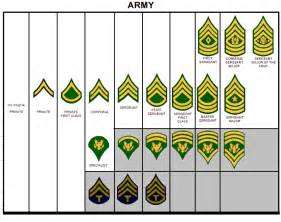 Us Army Ranks Enlisted Militaryimagesnet