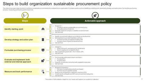 Sustainable Procurement Powerpoint Ppt Template Bundles Ppt Powerpoint