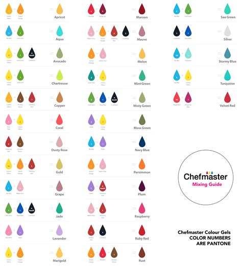 Chefmaster Food Color Chart Icing Color Chart Food Coloring Chart My