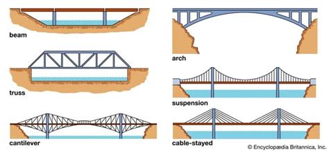 Creative Engineering Design Straw Bridges Activity Teachengineering