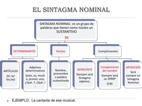 Resultado De Imagen De Imagenes Lengua Española Sintaxis Sintaxis