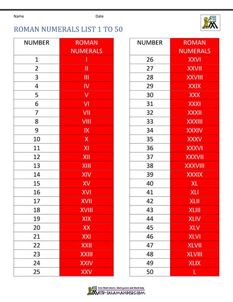 Roman Numerals 1 50 Chart