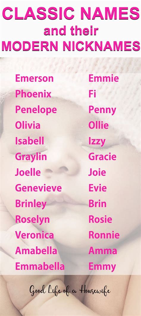 Emma, lea, manon, clara, chloe, camille, sarah, oceane, jade. Classic Girl Names With Cool Nicknames | Classic girls ...