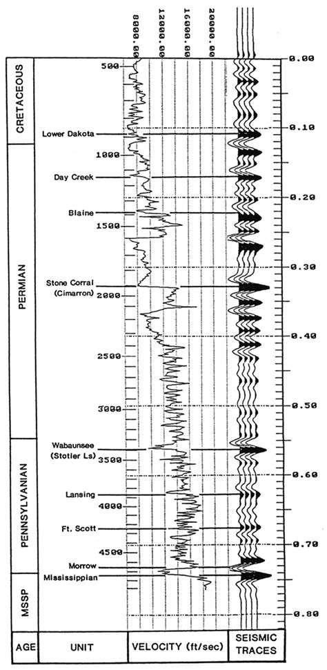 Kgs Bulletin 237 Seismic Expression Of The Damme Field Finney County