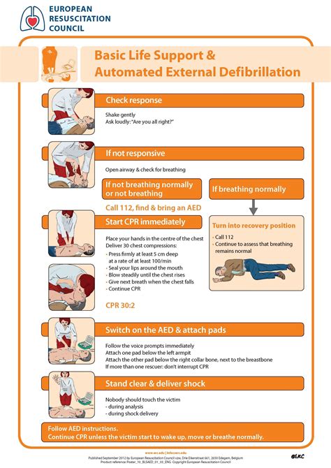 Poster With Procedure For Basic Life Support And Automated External