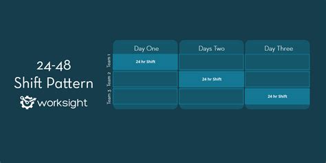 The 24 48 Shift Pattern Worksight Flow Scheduling Pay Solution