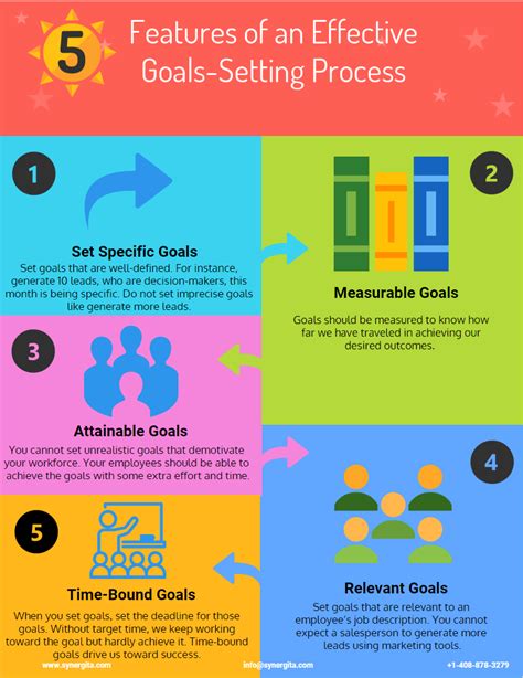 5 Features Of An Effective Goals Setting Process By Synergita Okr