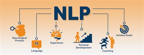 The Evolution Of Nlp Past Present And Future Pepper Content
