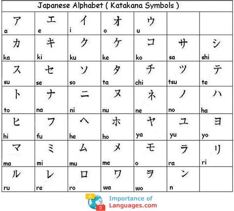 What Is The Japanese Alphabet