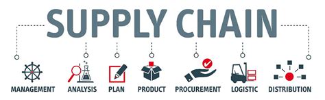 Contract Manufacturers Vs Supply Chain Companies Chainlogix