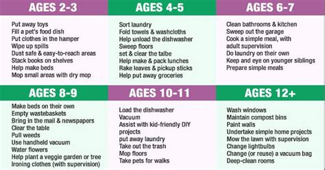 This Chart Show You Which Chores Are Age Appropriate For Your Kids In