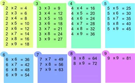 Le 1 est ce qu'on. Tables de multiplication simplifiées