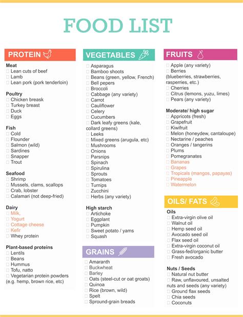 Phase 1 Dash Diet Food List David Samadi Md Blog Prostate Health