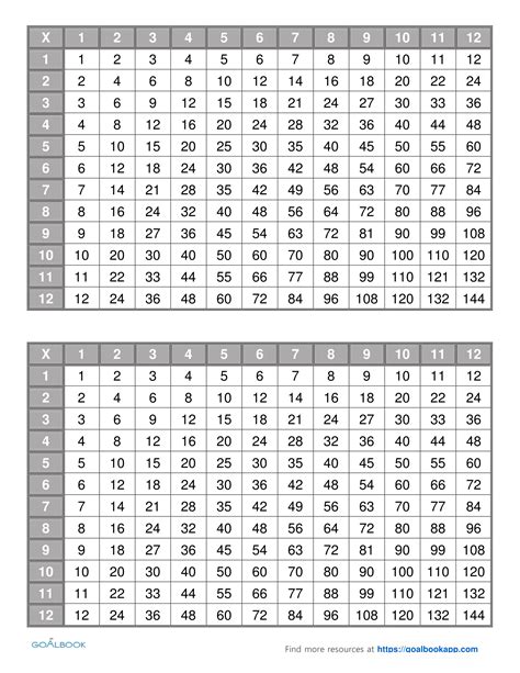 Base 5 Multiplication Table