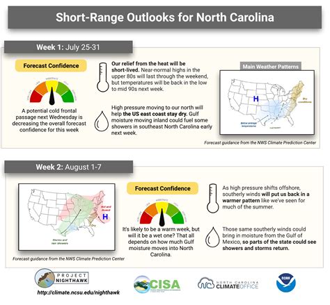 North Carolina Drought Update July 23 2019 Extension Marketing And