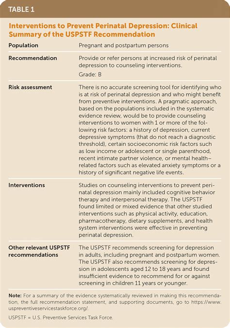 Interventions To Prevent Perinatal Depression Recommendation Statement