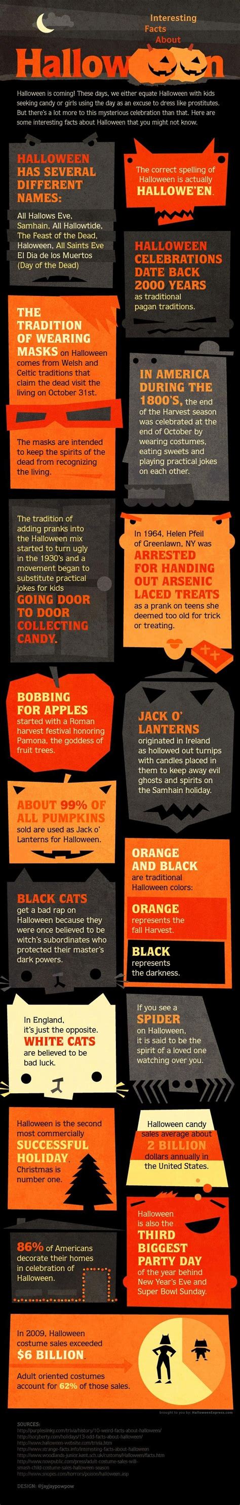Interesting Halloween Facts Pictures, Photos, and Images for Facebook