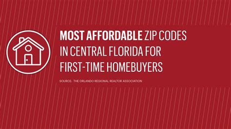 These Are The Best Central Florida Zip Codes For First Time Homebuyers
