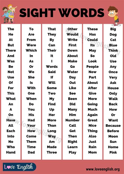 Sight Words Useful List Of 160 Kindergarten Sight Words Love English