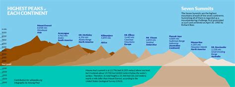 Mount Everest Isnt The Earths Tallest Mountain Business Insider