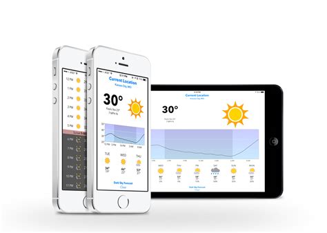 These applications check computer system sensors like temperature, fan speed, voltage, and give you precise information. The best general purpose weather app - The Sweet Setup