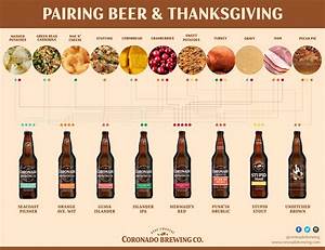 Pairing Thanksgiving Coronado Brewing Company