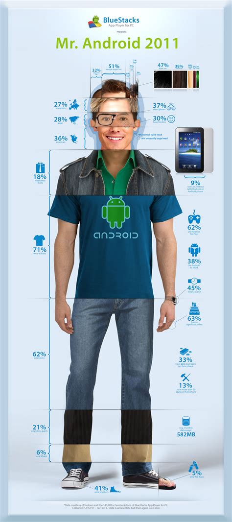 The Typical Android User Is A Nerdy Guy In Jeans Ina Fried Mobile