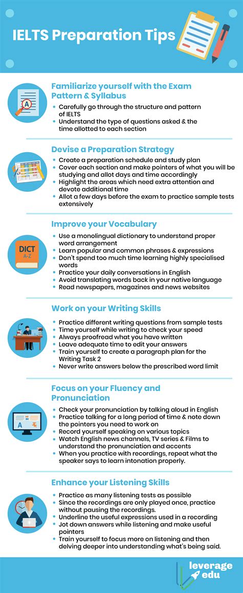 Best Ielts Preparation Tips And Tricks 2021 Leverage Edu