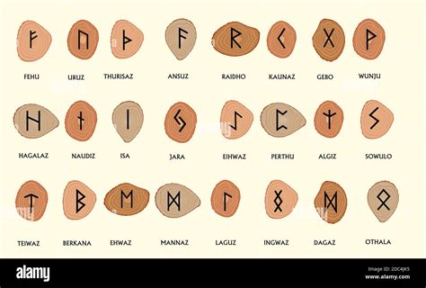 Ensemble De Runes Scandinaves Dold Norse Alphabet Runique Futhark