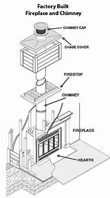 Different Types Of Electric Chimneys Pictures