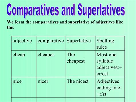 A superlative adjective compares three or more nouns. Comparatives and superlatives