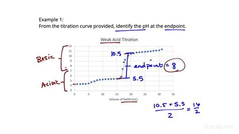 Analyzing Titration Curves And Acid Base Indicators Chemistry Study Com
