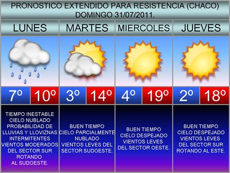 Consejos gratis para fútbol, tenis y baloncesto. Cazadores de tormentas de chaco: PRONOSTICO EXTENDIDO PARA ...