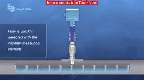 Impeller Flow Sensor Working Principle Animation Instrumentationtools