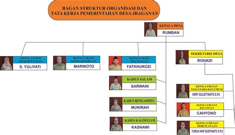 Contoh Struktur Organisasi Rt Dan Tugasnya Dpro Image Vrogue Co