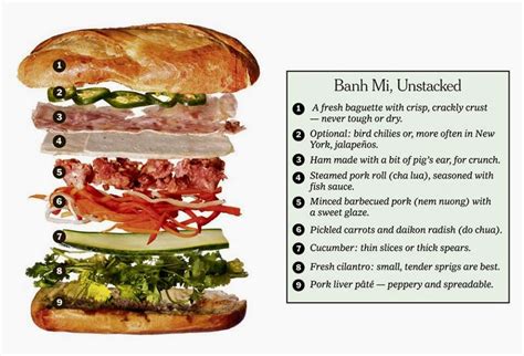 From saigon to hanoi, taste banh mi in vietnam, at the banh mi queen. Lesbian Banh Mi: Best Vietnamese Baguette Sandwich in ...