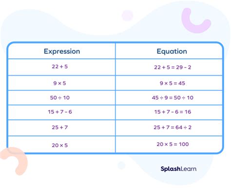 Definition Of Equation In Math Examples Tessshebaylo