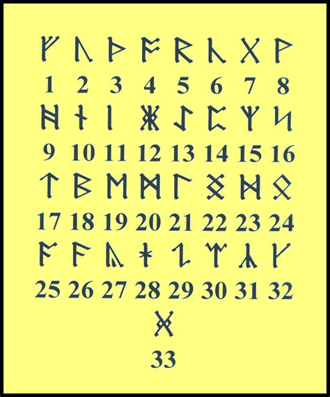 Pin By Kriss Tolosa On 248 Viking Runes Norse Runes Viking Runes