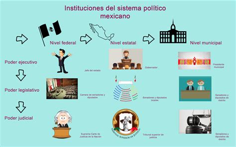 Ciudadania y democracia Infografía sistema político mexicano