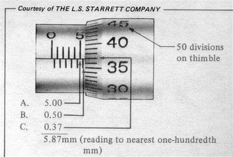 How To Read A Micrometer Worksheet