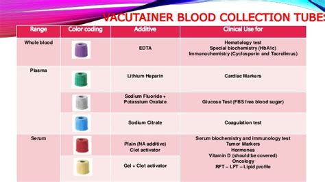 6 Mil Clear Poly Tubing What Color Tube For Tsh Blood Test