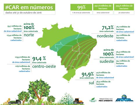 Sobre Os Problemas Ambientais Brasileiros Marque A Alternativa Incorreta