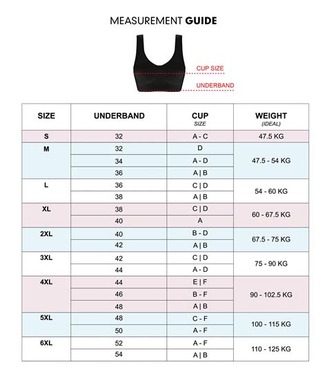 Australian Bra Size Conversion